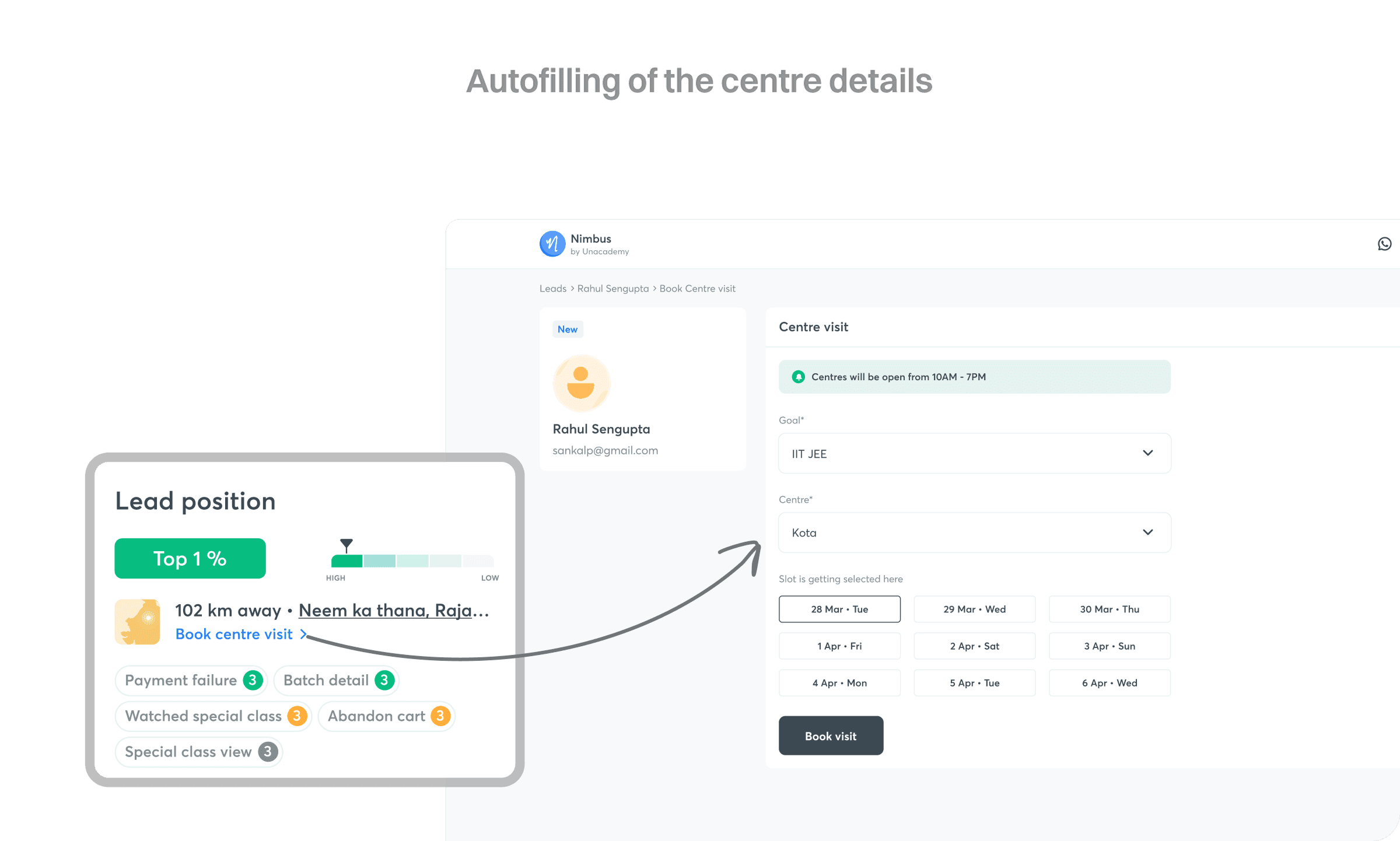 The centre-visit booking form pre-filled with the lead's goal and nearest centre