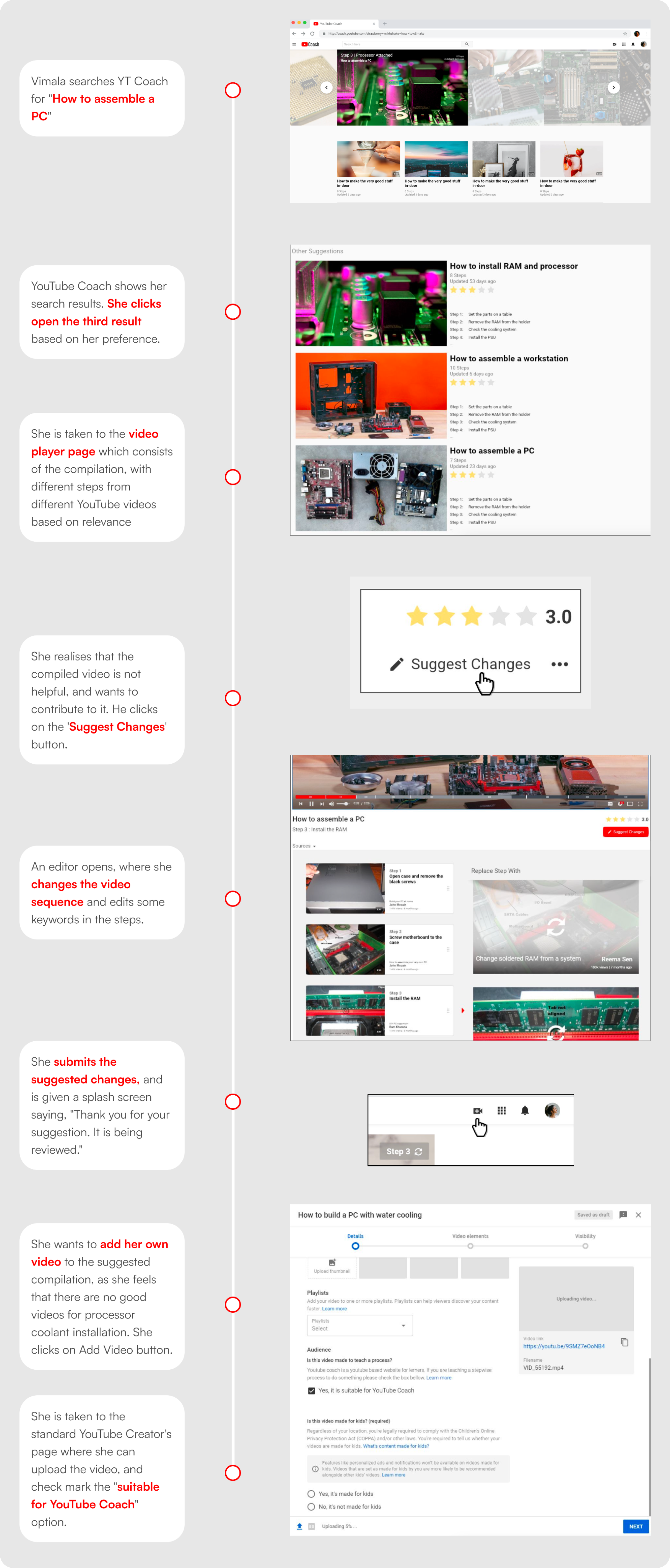Vimala's user journey — searching, suggesting changes to an existing compilation, and uploading a new video for a missing step