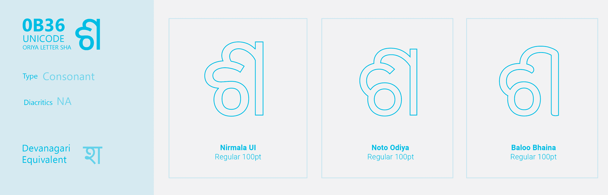 The Odia letter SHA (Unicode 0B36) compared across Nirmala UI, Noto Odiya, and Baloo Bhaina