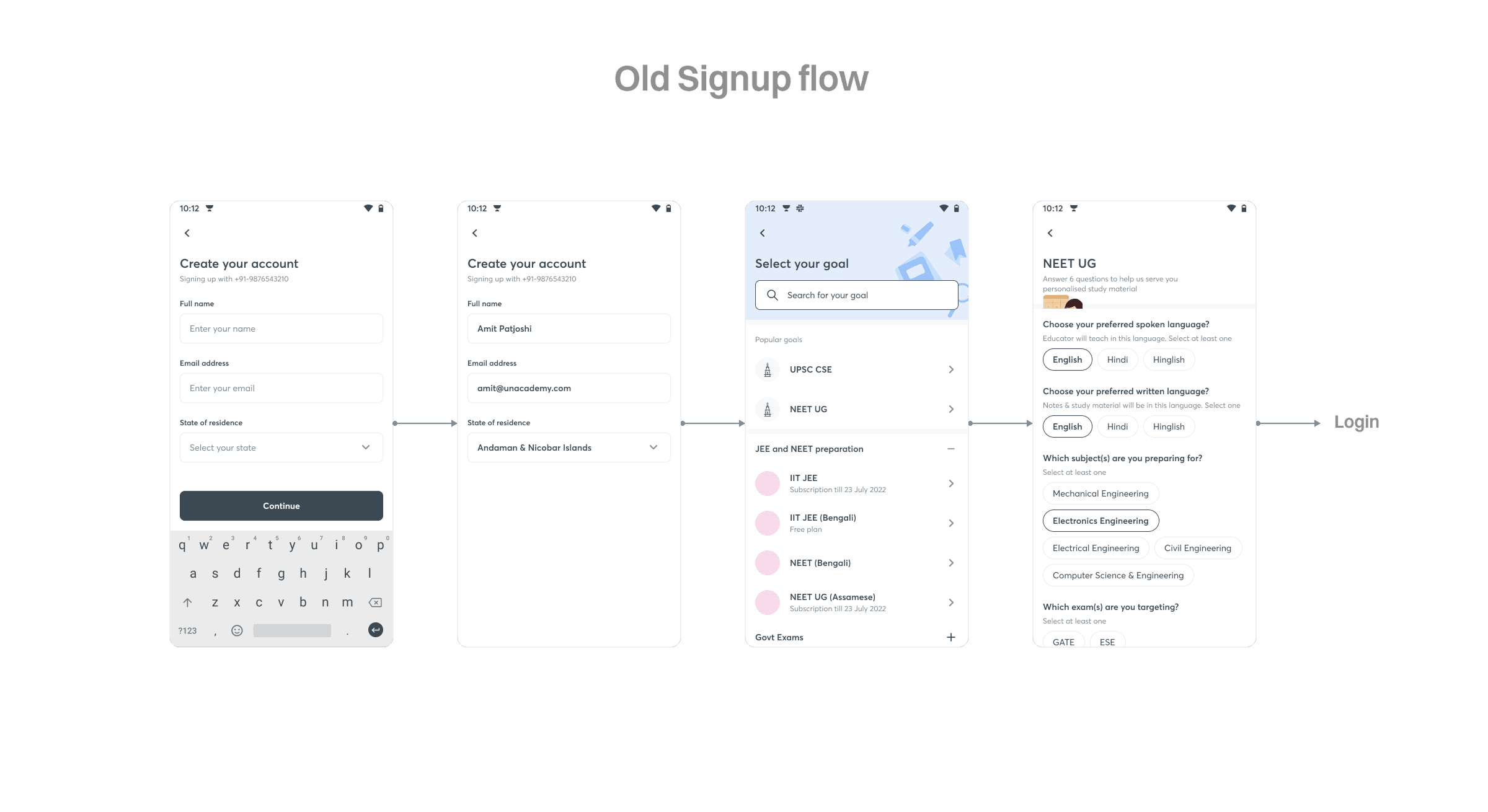Old signup flow — four screens covering name, email, state, and goal selection