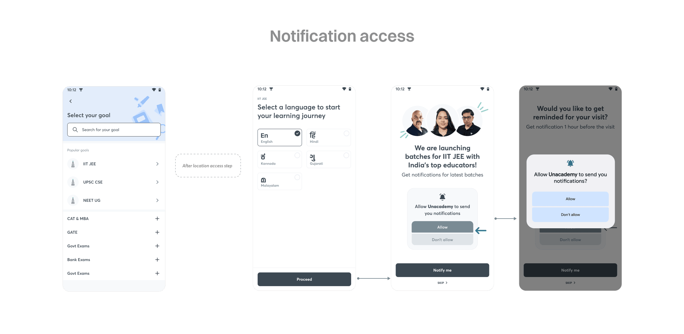 Notification access flow — educator photos leading into the OS notification permission prompt