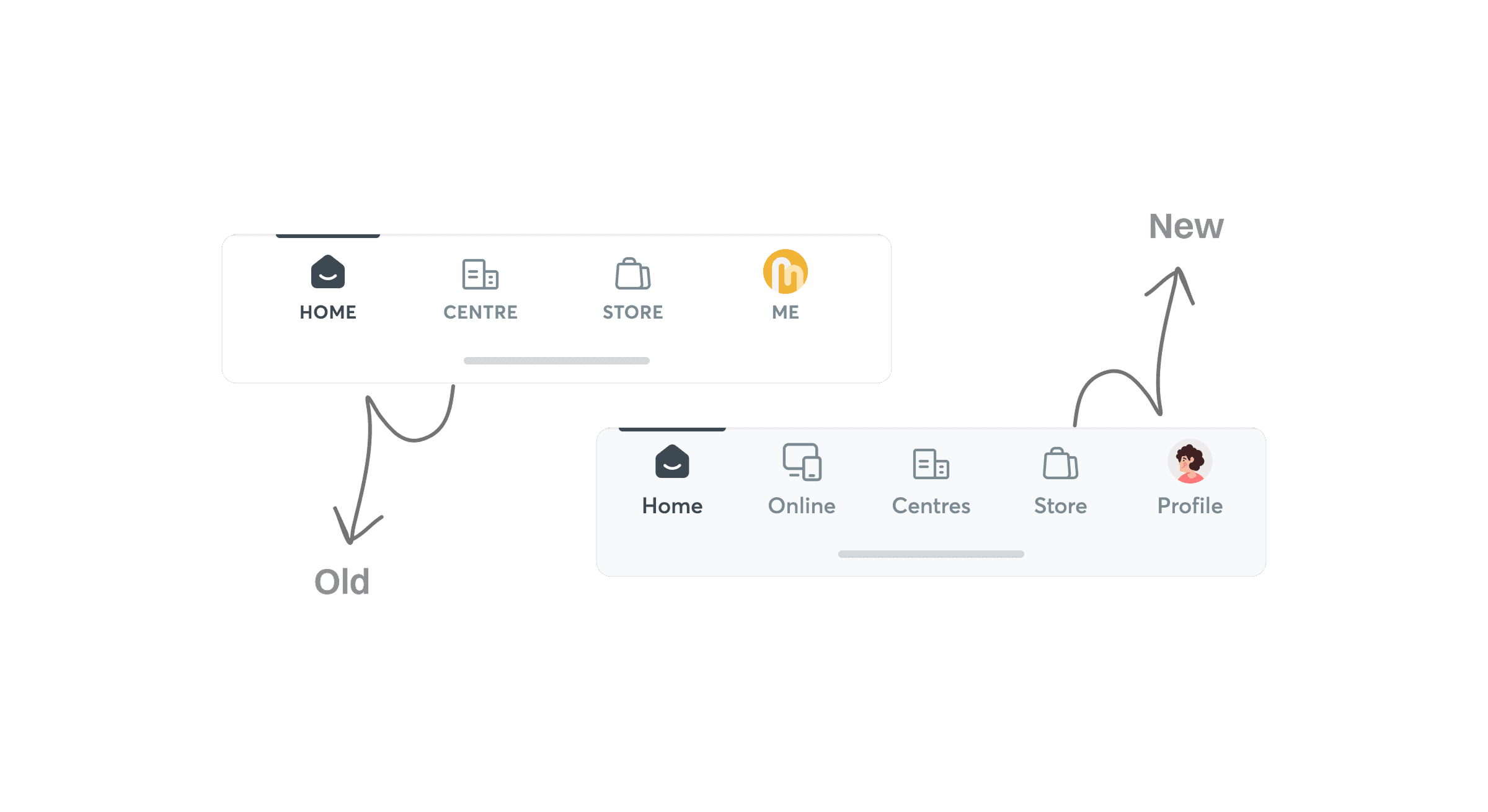 Old bottom navigation (Home, Centre, Store, Me) versus new navigation (Home, Online, Centres, Store, Profile)