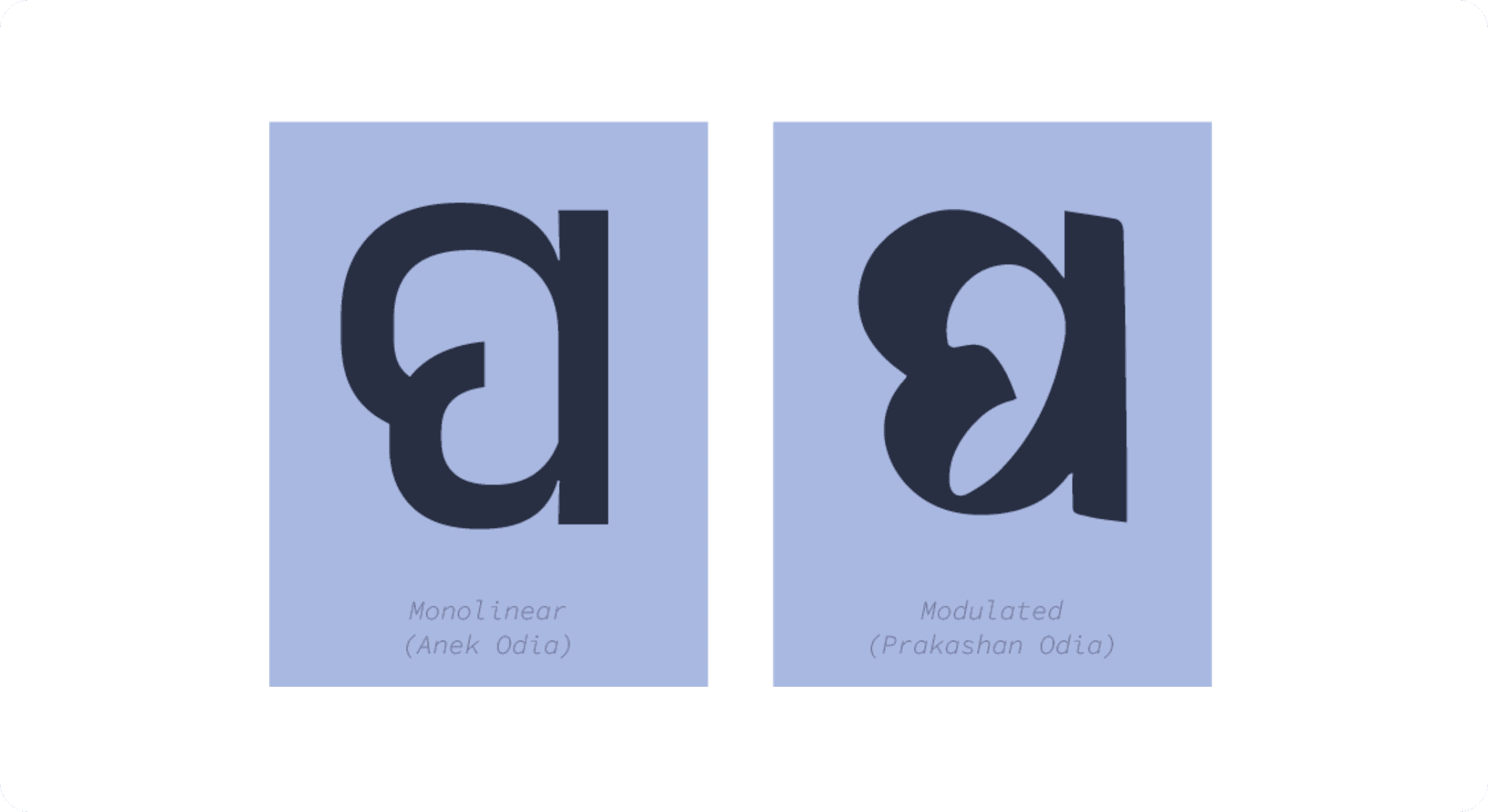 Comparison of a monolinear existing typeface (Anek Odia) against a modulated one (Prakashan Odia)