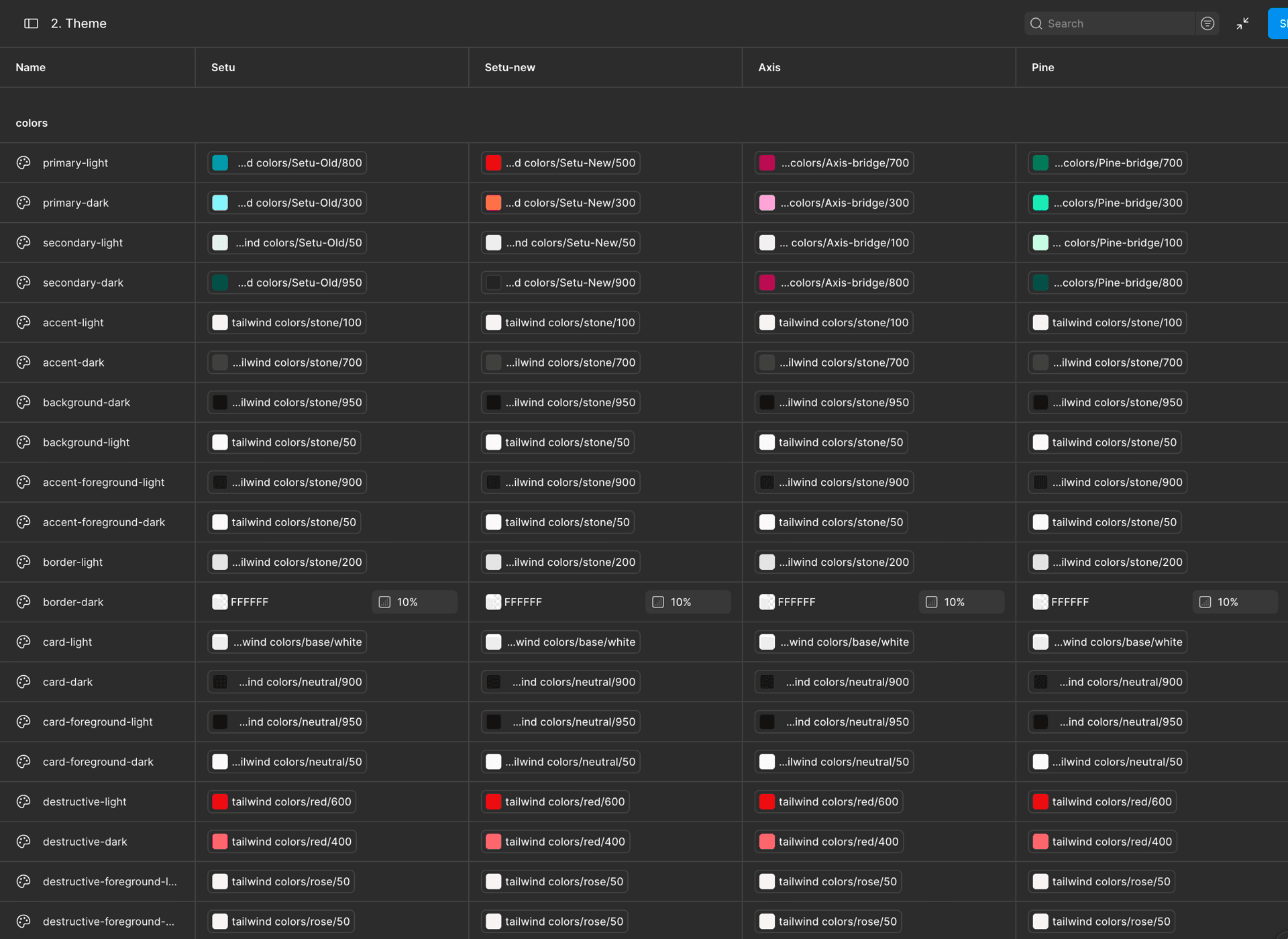 The theme's variables in Figma: colour tokens like primary, secondary, accent and border, each with a value for Setu, the new Setu, Axis and Pine Labs